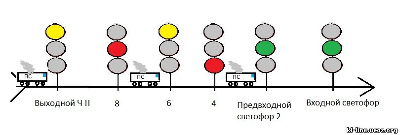 Автоблокировка светофоры