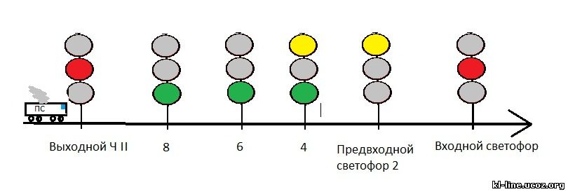 Схема проходного светофора